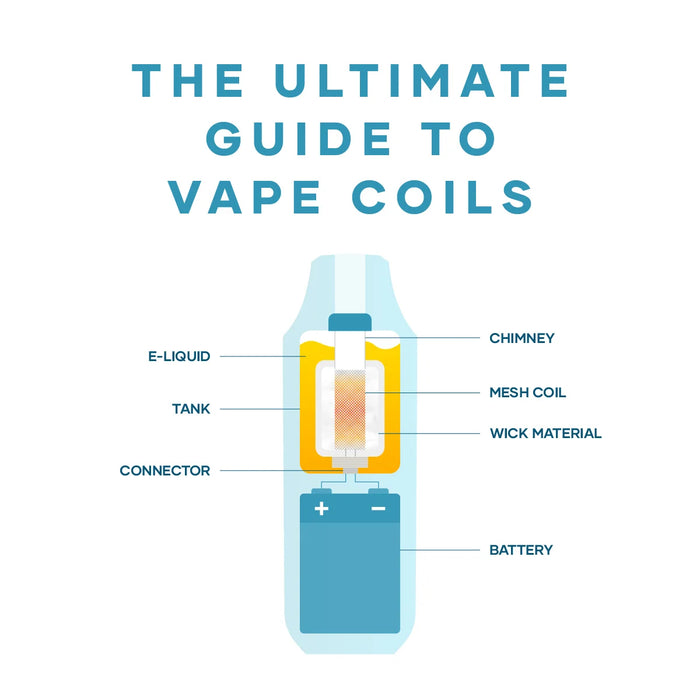 Unlocking Your Vape's Potential: The Essential Guide to Vape Coils